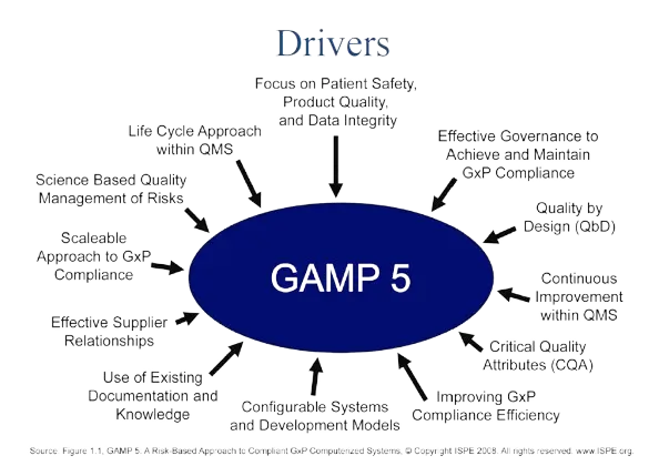 GAMP5
